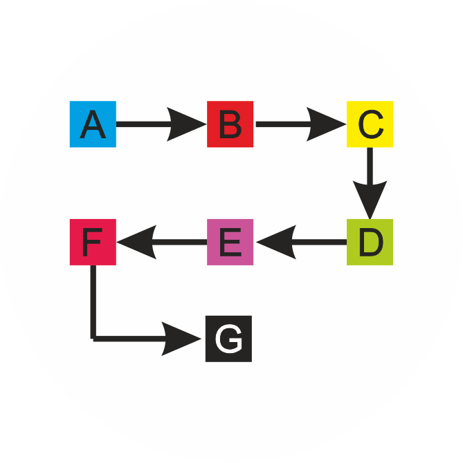 Foundation 360 7 level English assessment
